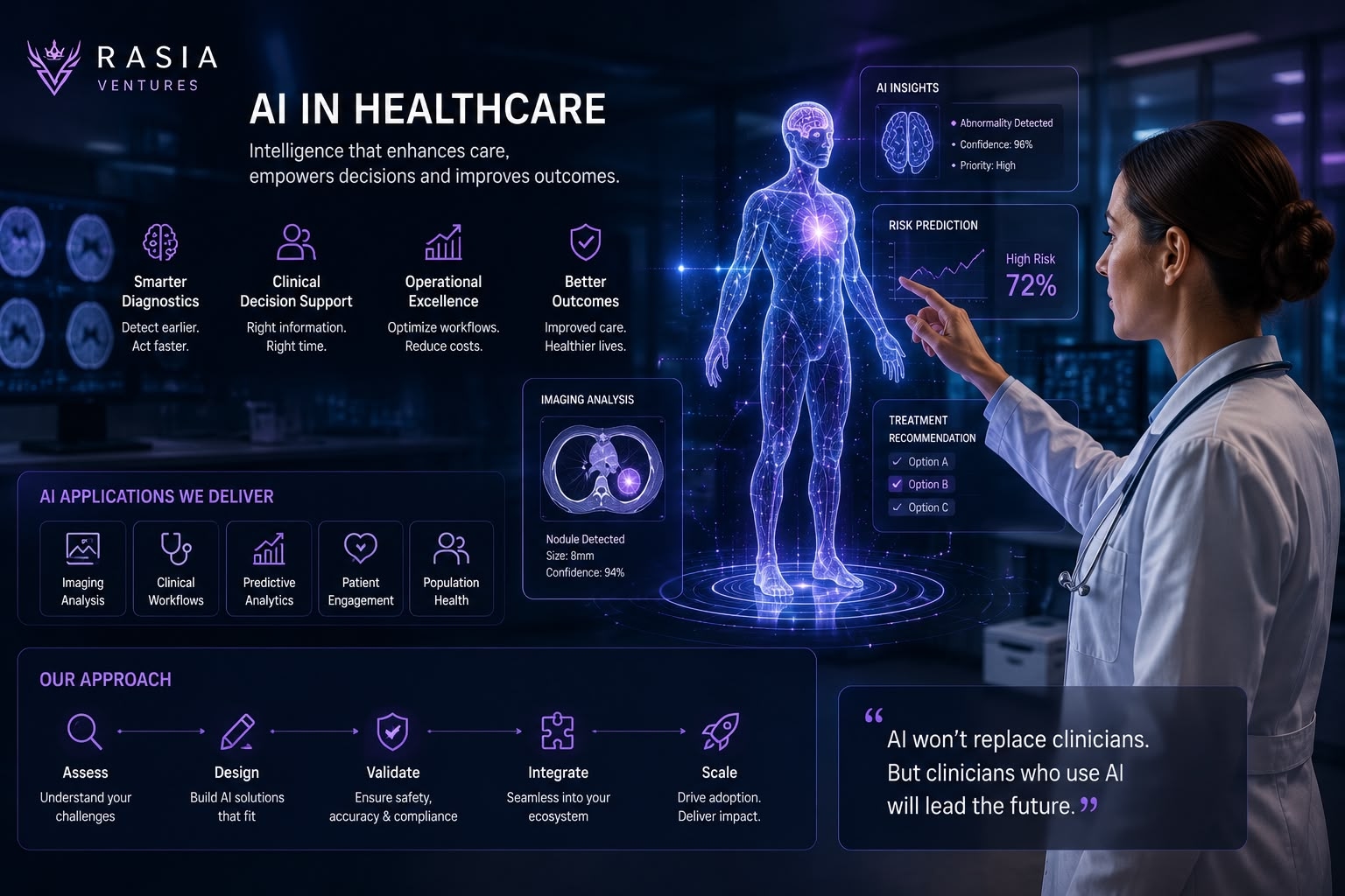 AI in healthcare clinical intelligence