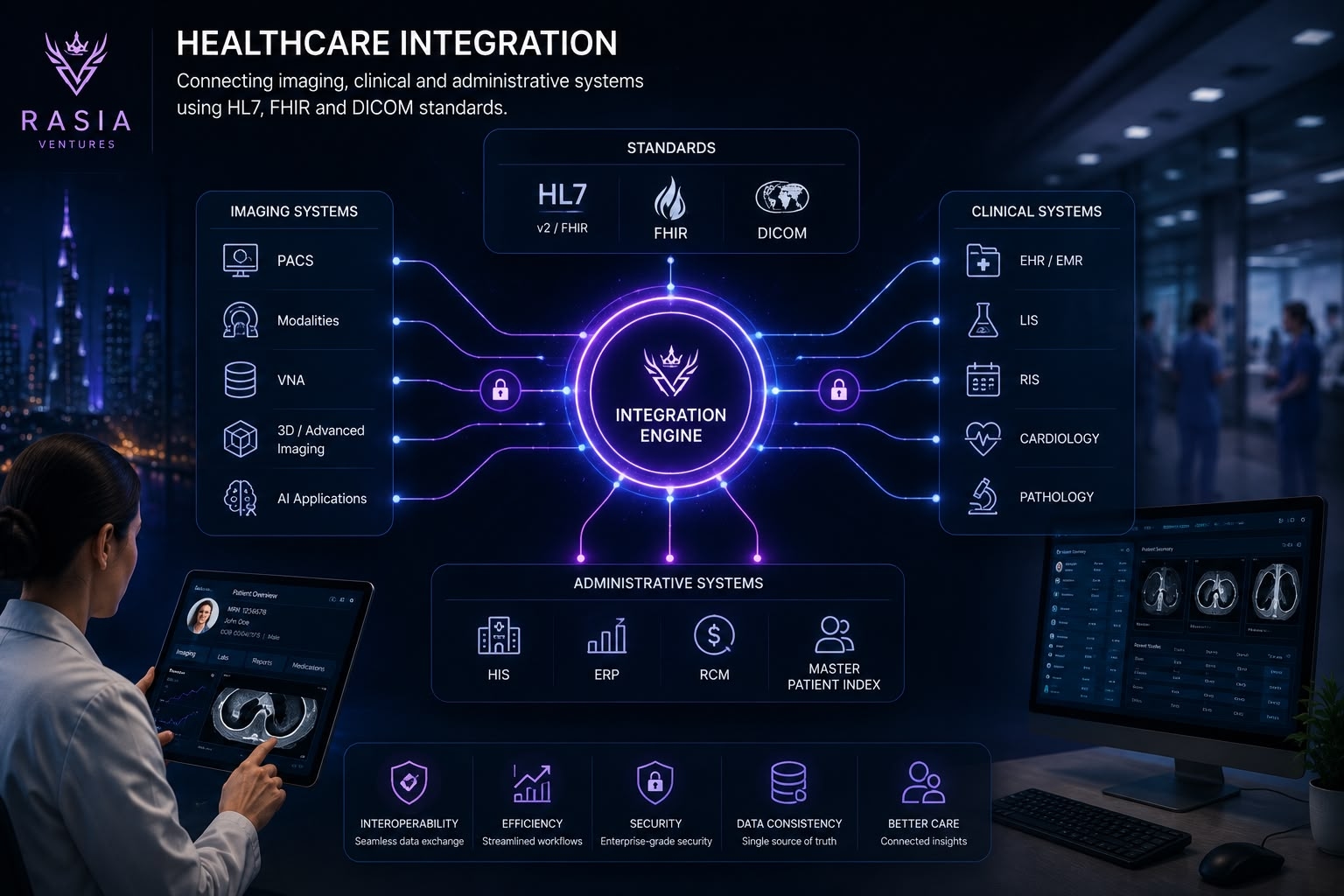 Healthcare integration engine connecting clinical systems