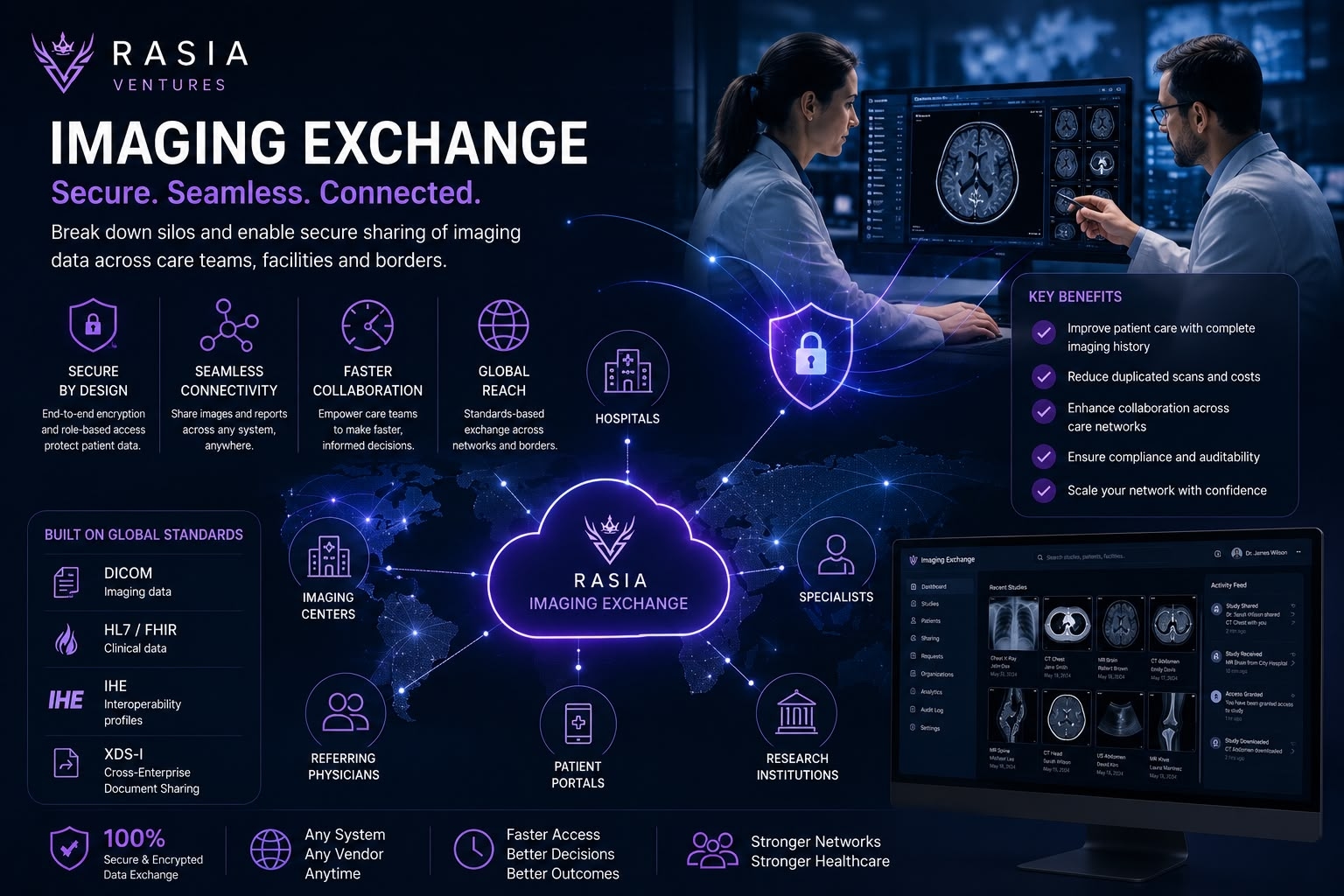 Secure cross-enterprise imaging exchange across care networks