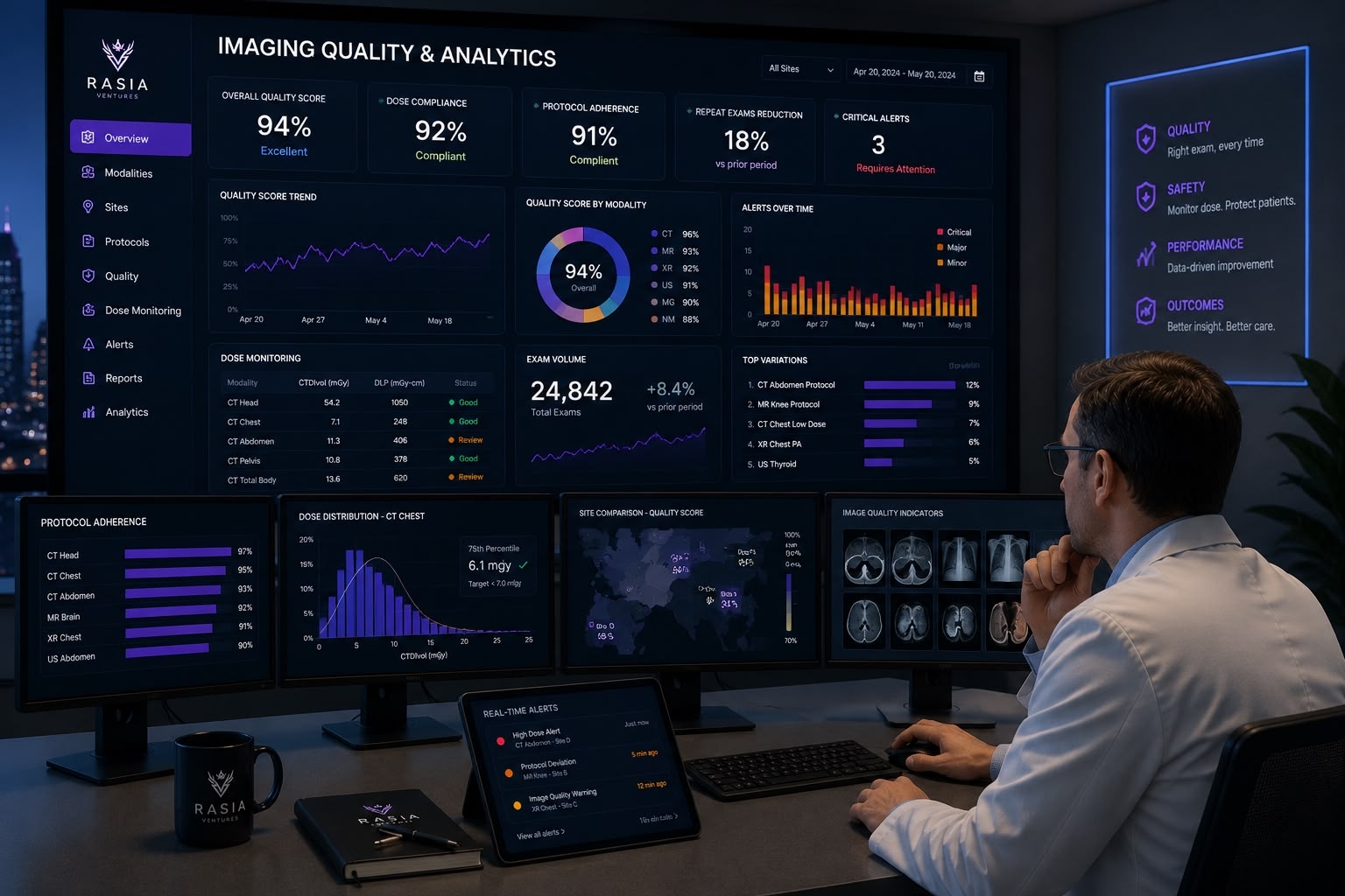 Imaging quality and analytics dashboard